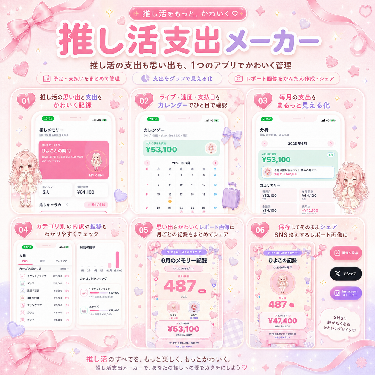 推し活支出メモリーの画面イメージ。ホームの支出サマリー、カレンダー、分析グラフ、レポート作成の4画面